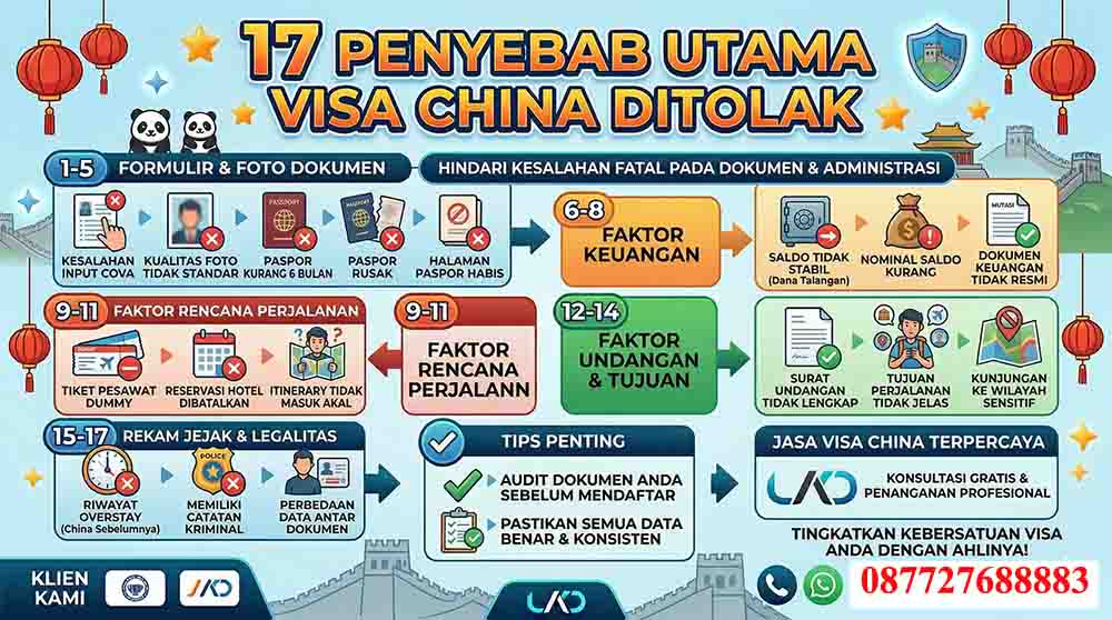 infografis 17 Penyebab Utama Visa China di Tolak