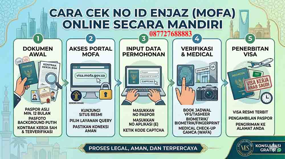 infografis Cara Cek No ID Enjaz (Mofa) Online secara Mandiri.