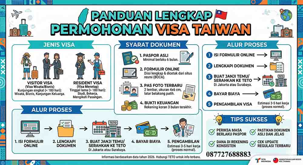 infografis Panduan Lengkap Permohonan Visa Taiwan