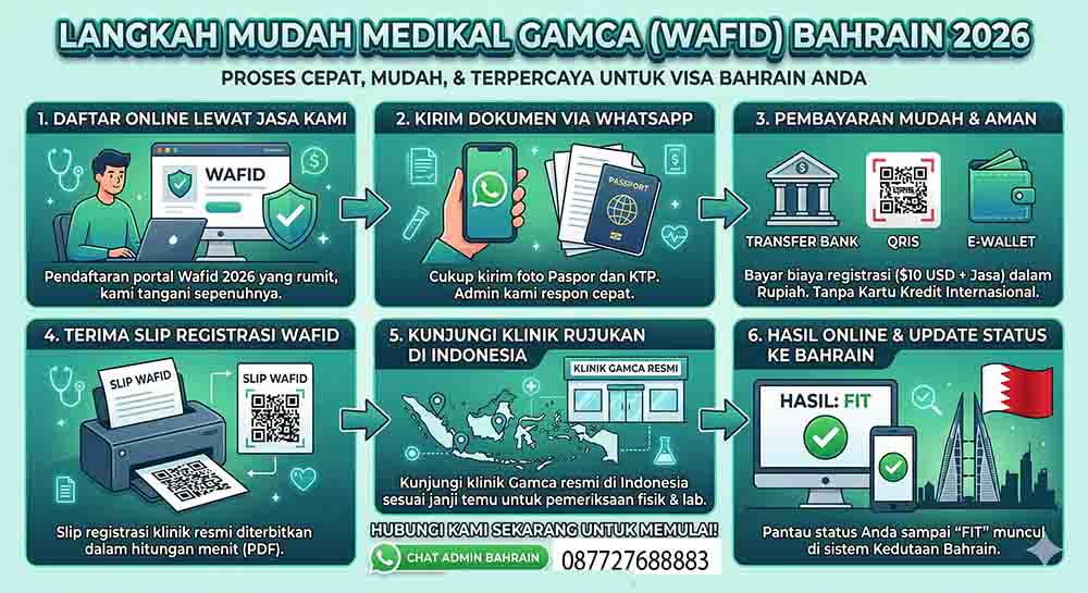 infografis jasa medical gamca bahrain