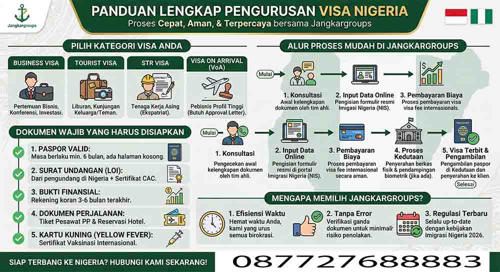 infografis jasa visa nigeria