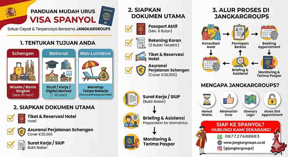 infografis jasa visa spanyol infografis jasa visa spanyol