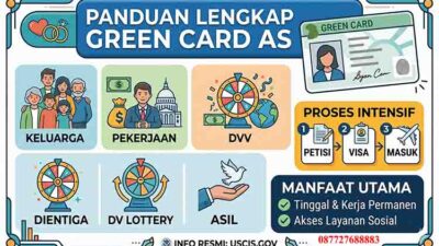 Green Card Amerika Serikat