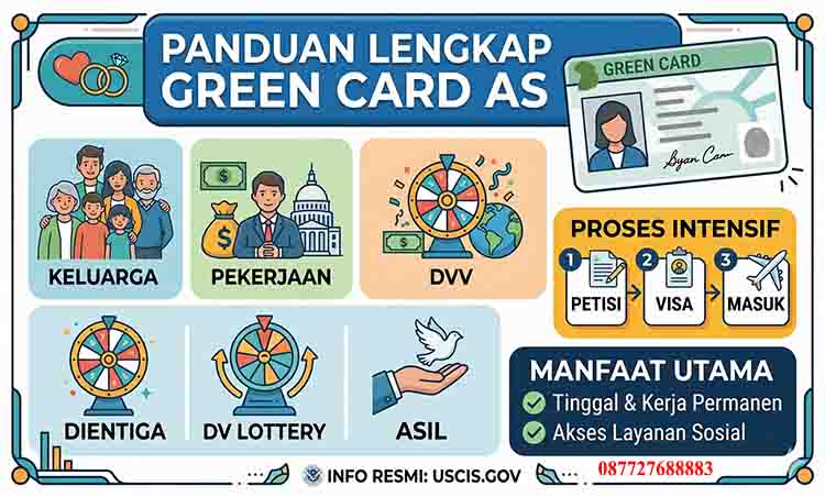 Green Card Amerika Serikat
