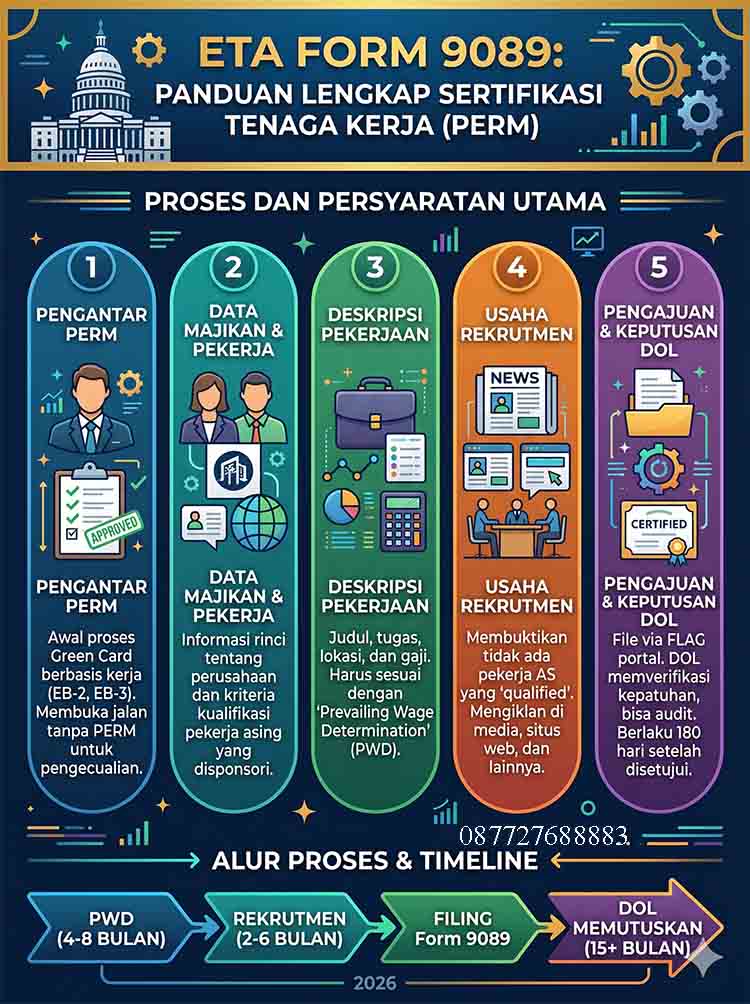 Infografis ETA Form 9089