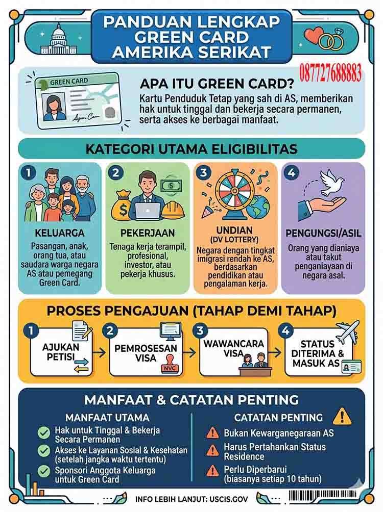 Infografis Green Card Amerika Serikat