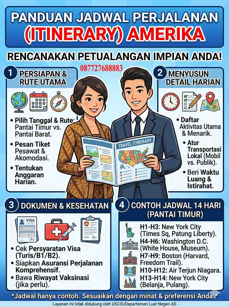 Infografis Jadwal Perjalanan (Itinerary) Amerika