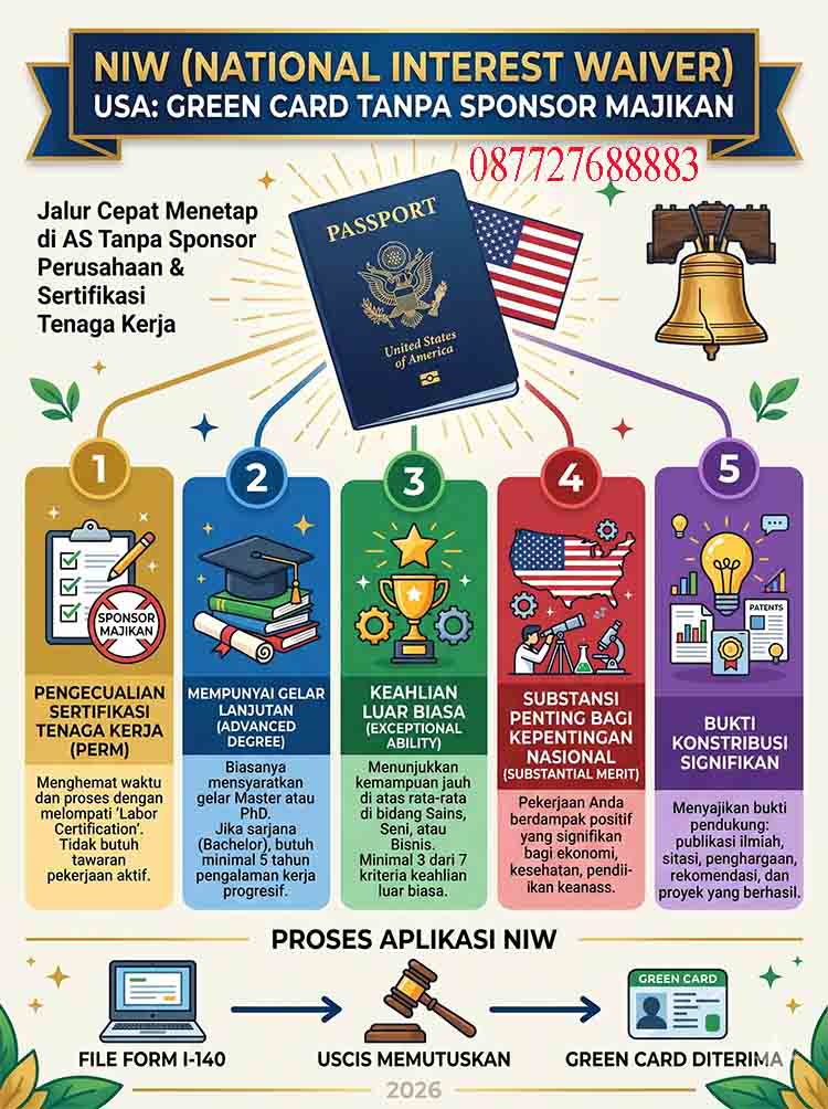 Infografis NIW National Interest Waiver