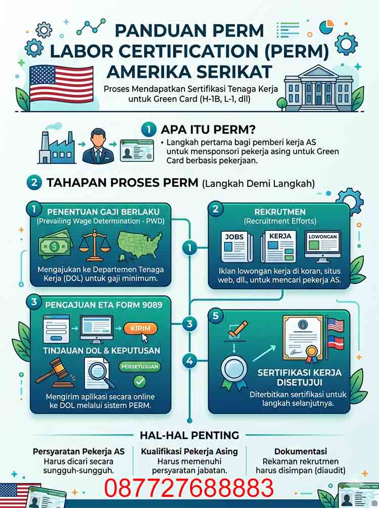 Infografis PERM Labor Certification Amerika Infografis PERM Labor Certification Amerika