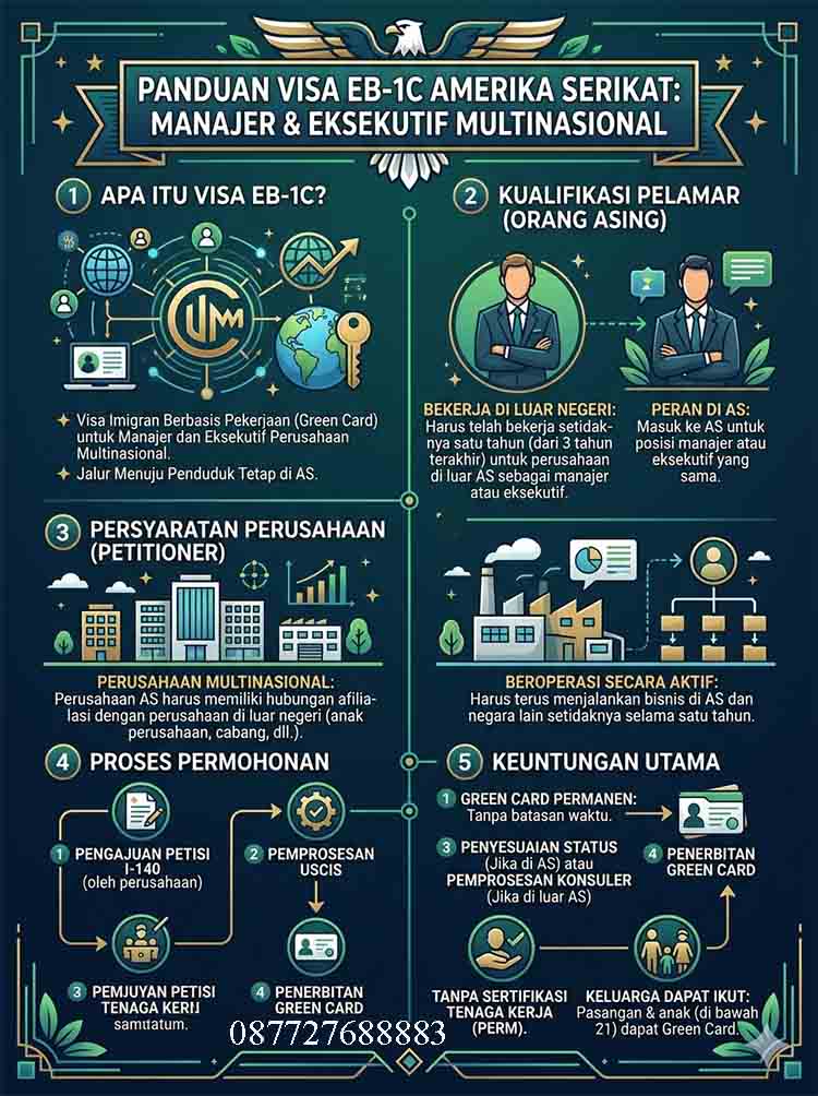 Infografis Panduan Visa EB-1C Amerika Serikat