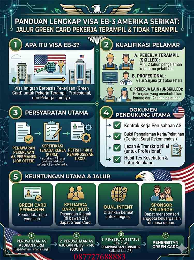 Infografis Panduan Visa EB-3 Amerika Serikat Infografis Panduan Visa EB-3 Amerika Serikat