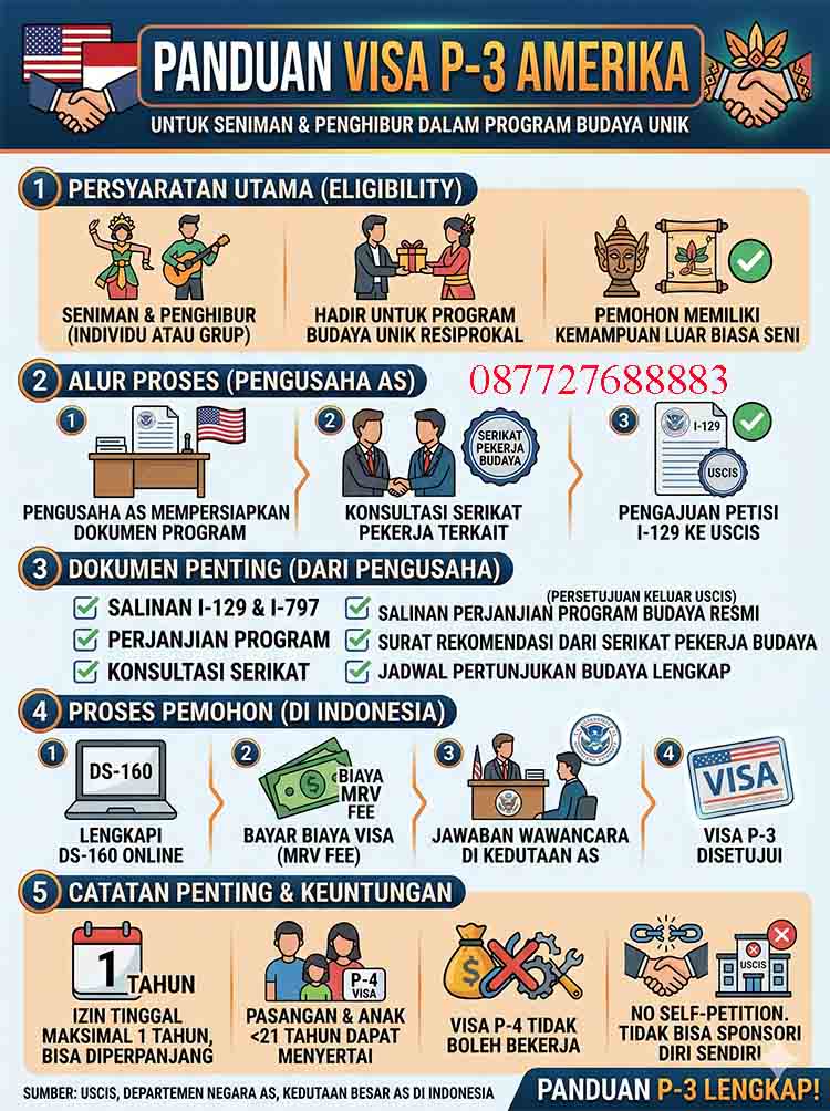 Infografis Panduan Visa P-3 Amerika