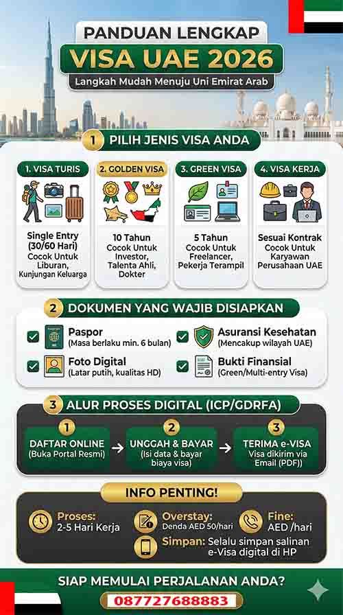 Infografis Panduan Visa UAE