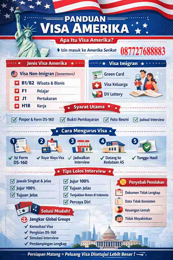 Infografis Panduan lengkap visa Amerika Serikat