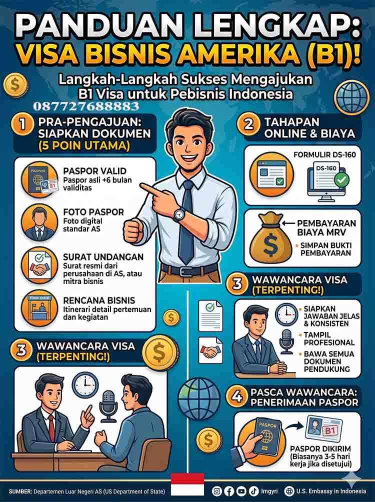 Infografis Visa Bisnis Amerika B1