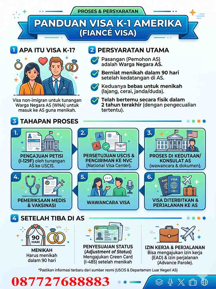Infografis Visa K-1 Amerika (Fiancé Visa)