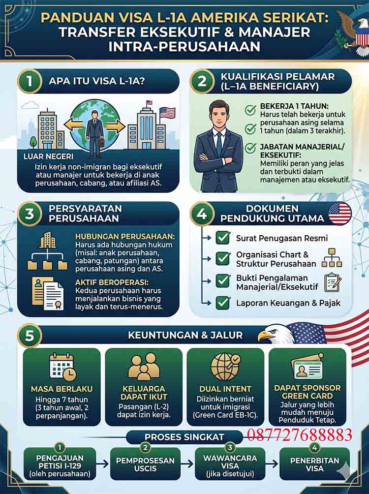 Infografis Visa L-1A Amerika Infografis Visa L-1A Amerika
