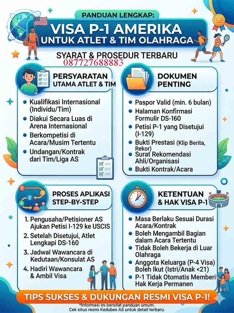 Infografis Visa P-1 Amerika