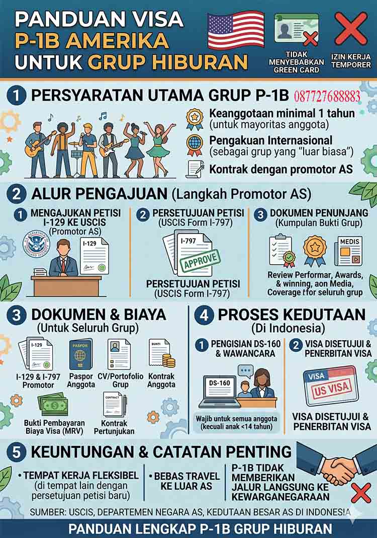 Infografis Visa P-1B Amerika