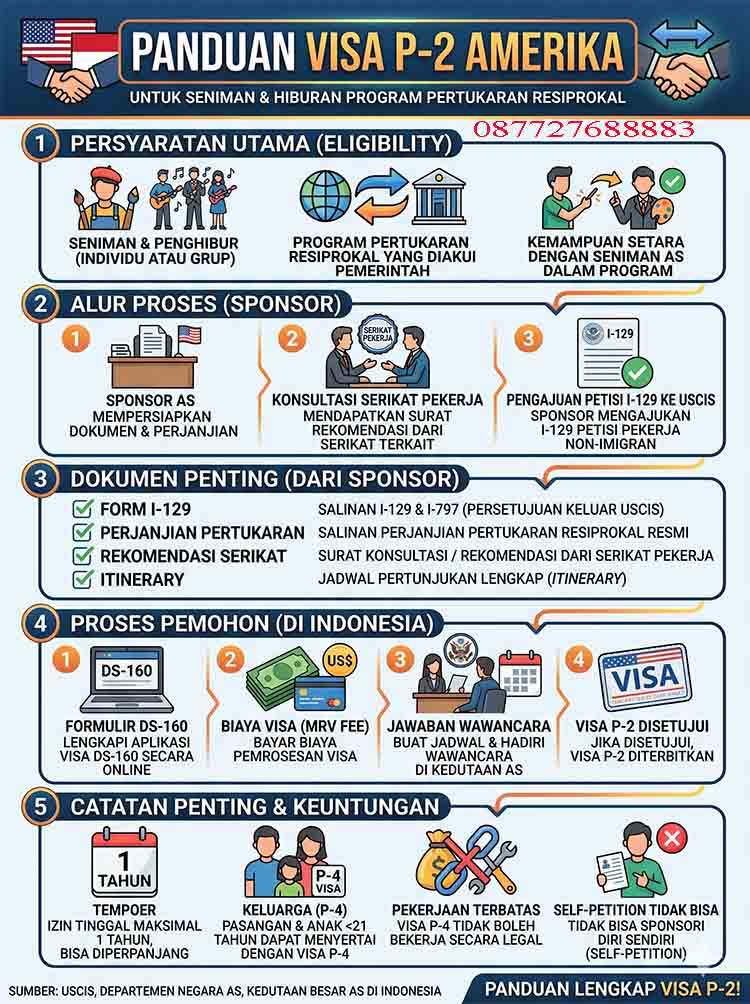 Infografis Visa P-2 Amerika