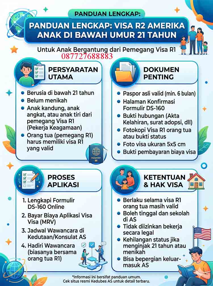 Infografis Visa R2 Amerika