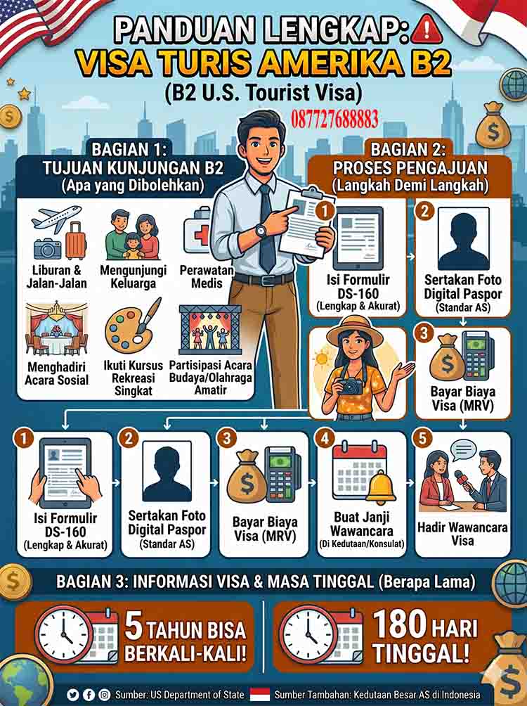 Infografis Visa Turis Amerika B2