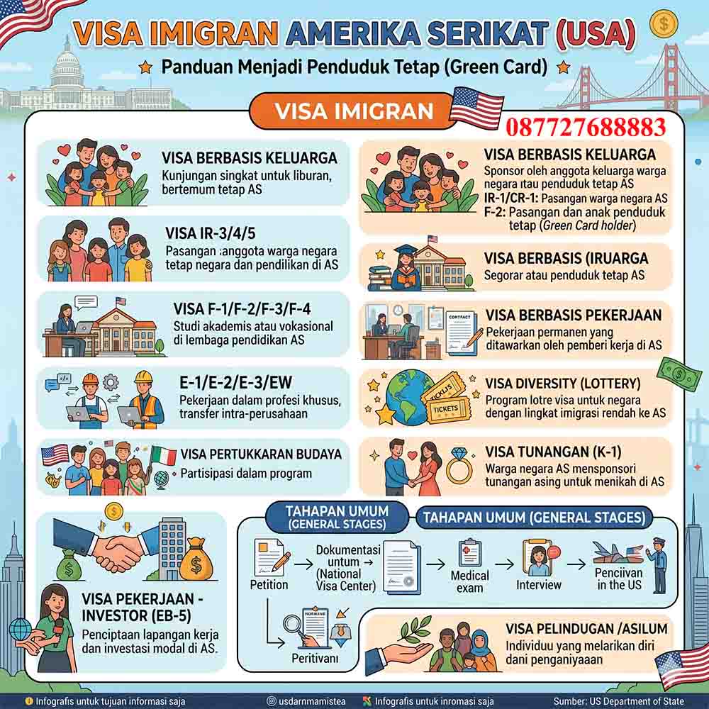 Infografis visa imigran amerika
