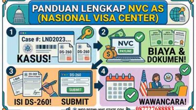 National Visa Center Amerika