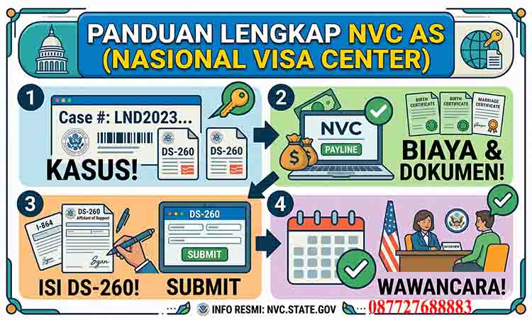National Visa Center Amerika