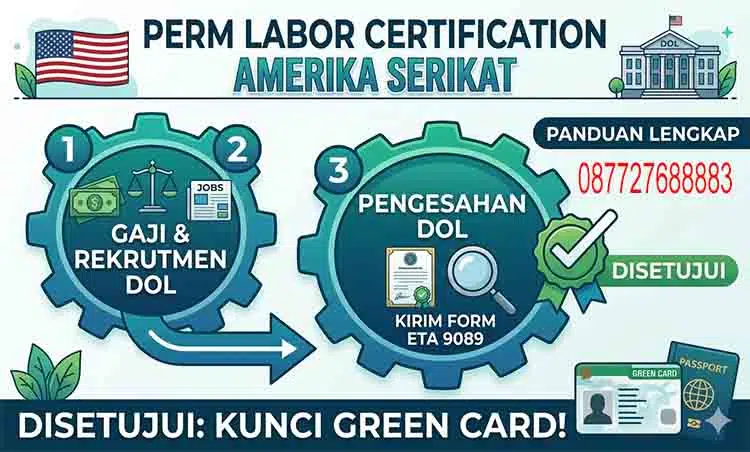 PERM Labor Certification Amerika