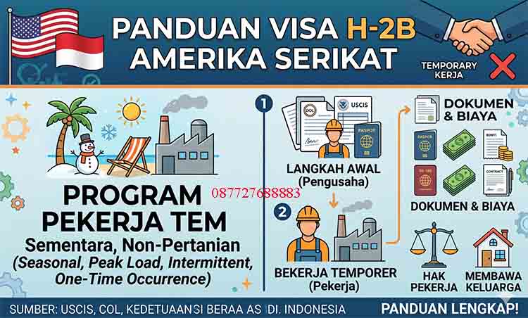 Panduan Visa H-2B Amerika