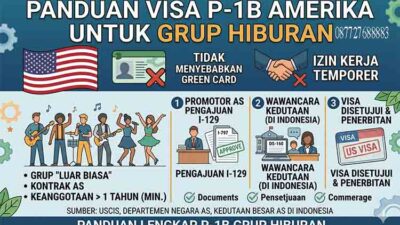 Panduan Visa P-1B Amerika