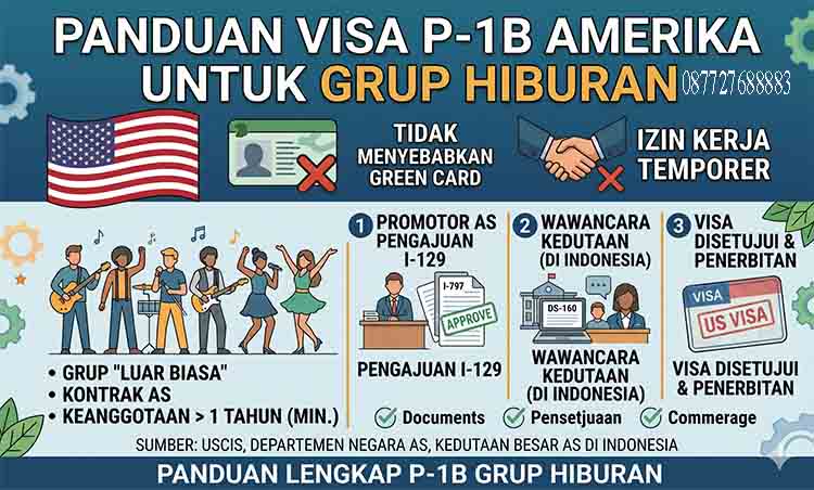 Panduan Visa P-1B Amerika