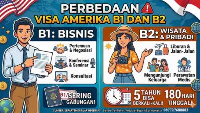 Perbedaan Visa Amerika B1 dan B2