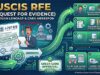 RFE USCIS