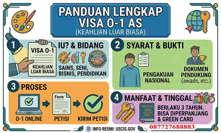 Visa O-1 Amerika Serikat