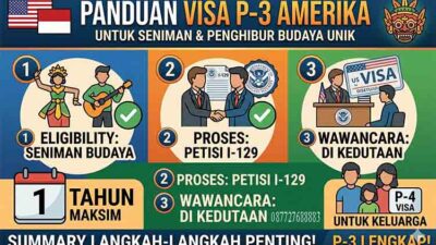 Visa P-3 Amerika