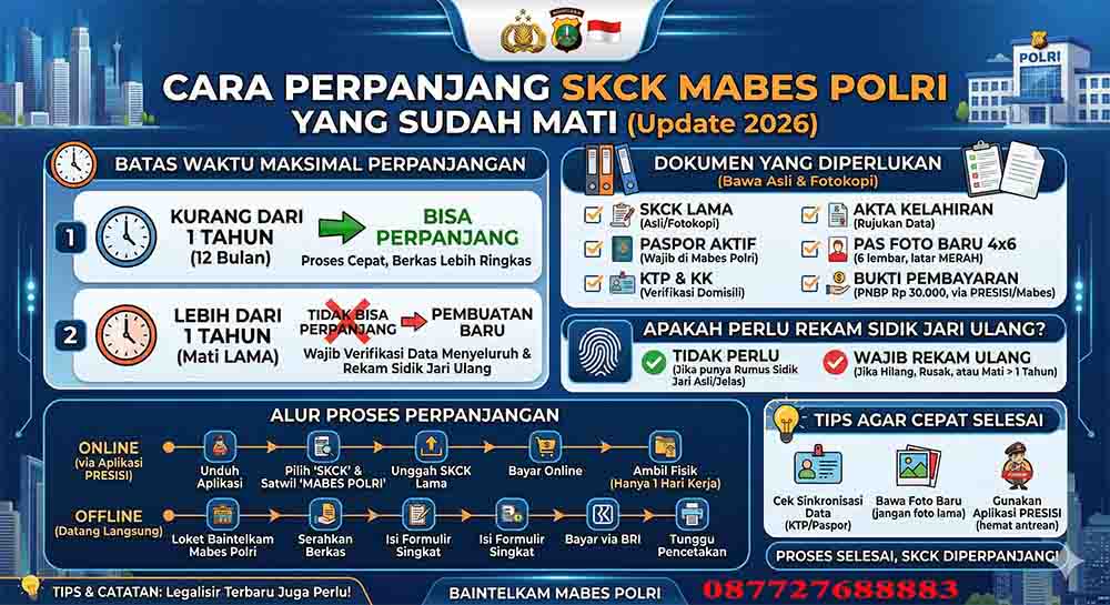infografis Cara Perpanjang SKCK Mabes Polri yang Sudah Mati