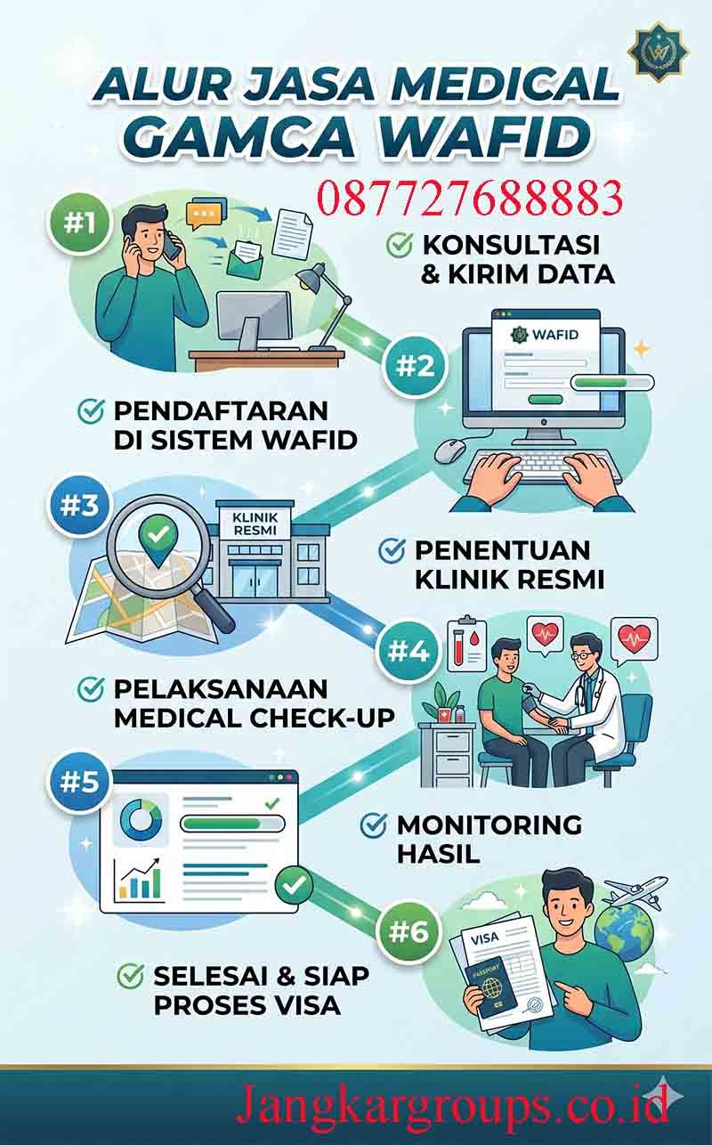 Alur Jasa Medical Gamca Wafid