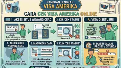 Cara Cek Visa Amerika Online