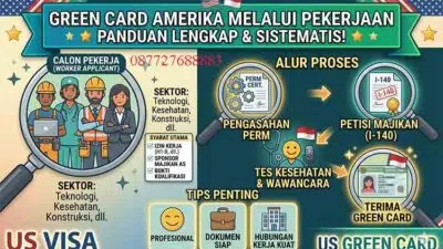 Green Card Melalui Pekerjaan