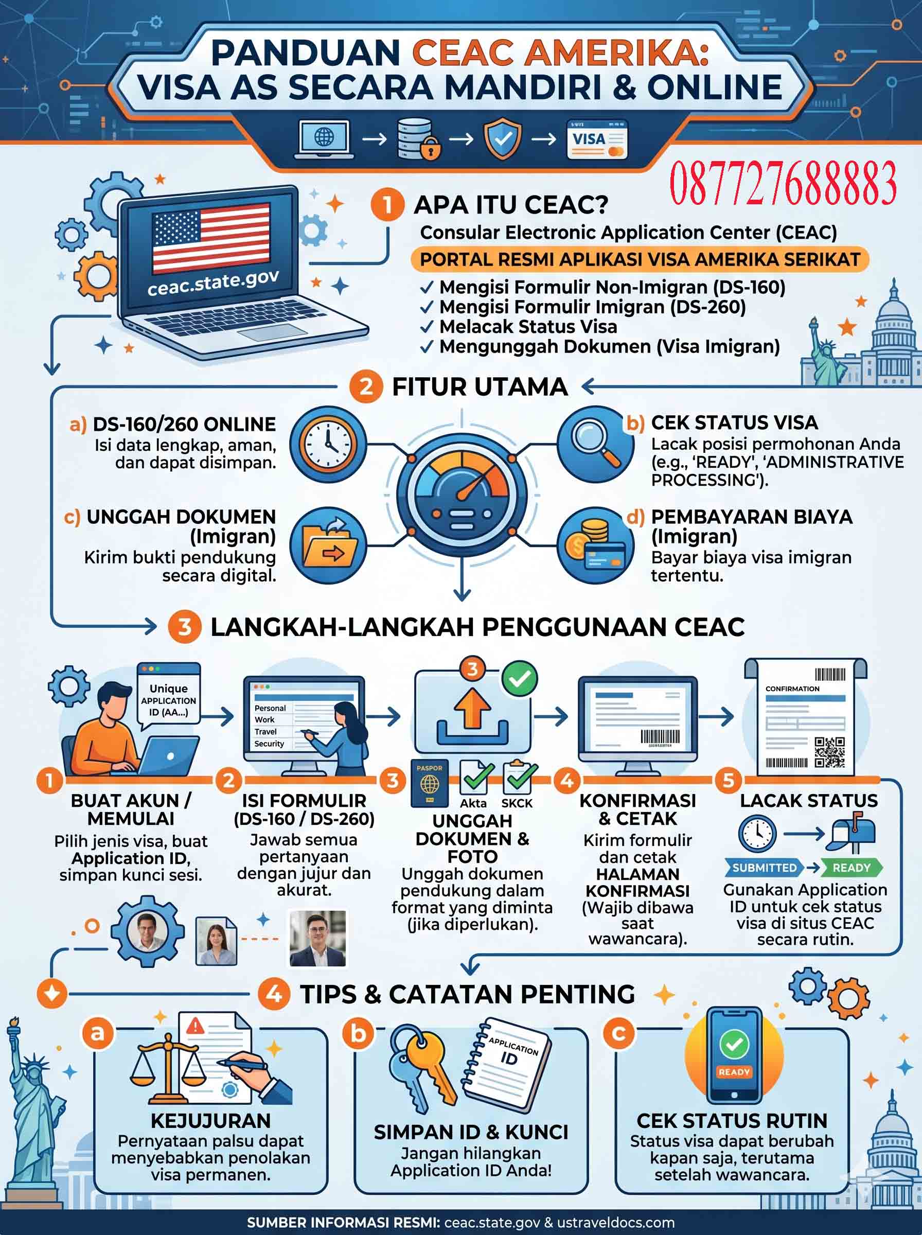 Infografis CEAC Amerika