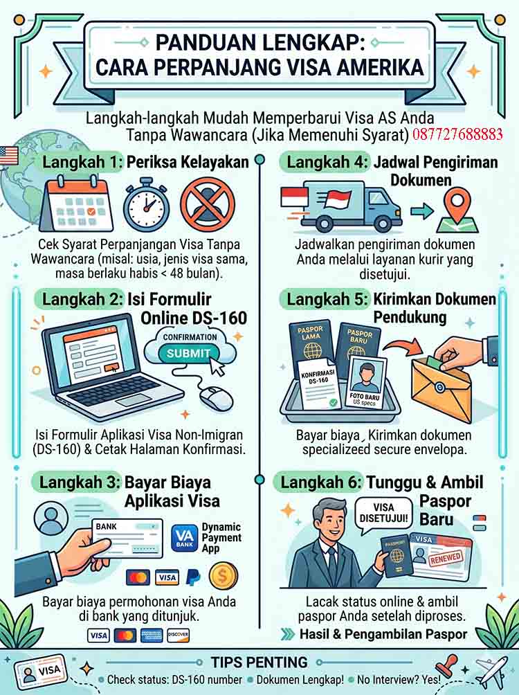 Infografis Cara Perpanjang Visa Amerika