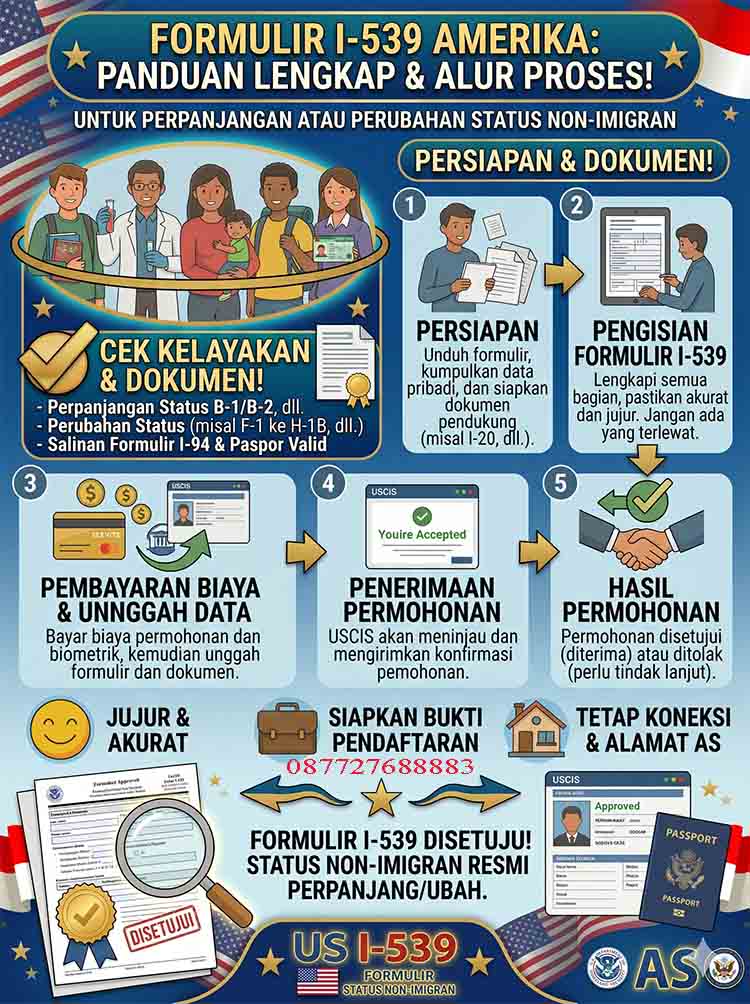 Infografis Formulir I-539 Amerika