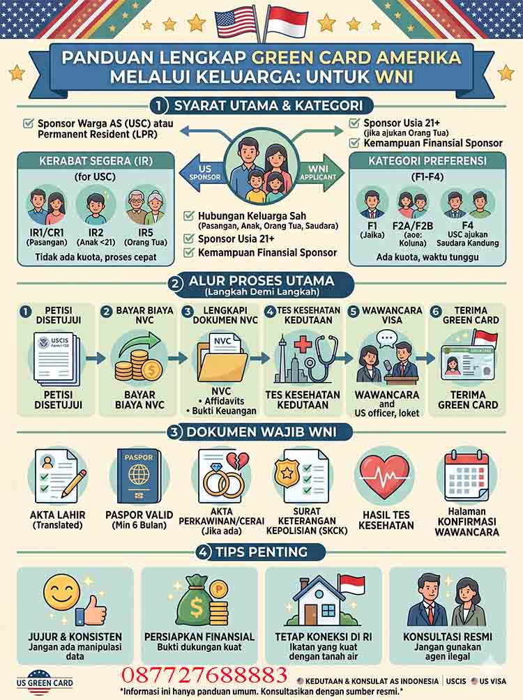 Infografis Green Card Amerika Melalui Keluarga