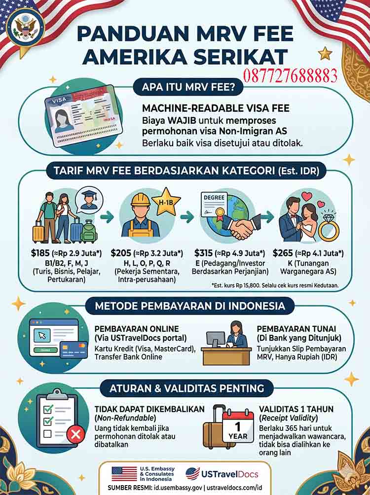 Infografis MRV Fee Amerika