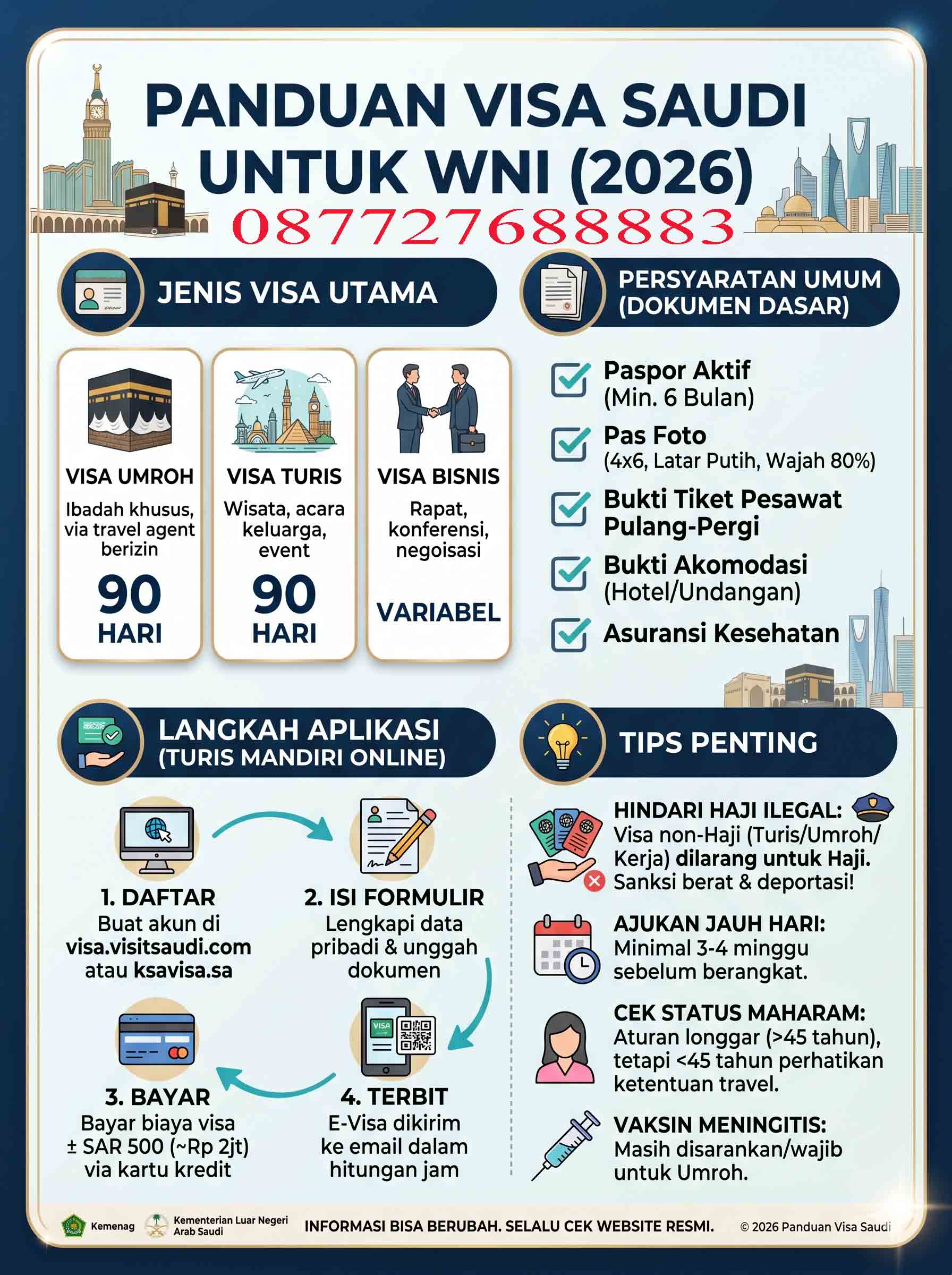 Infografis Panduan Visa Saudi