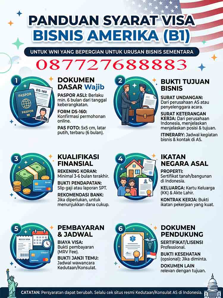Infografis Syarat Visa Bisnis Amerika B1