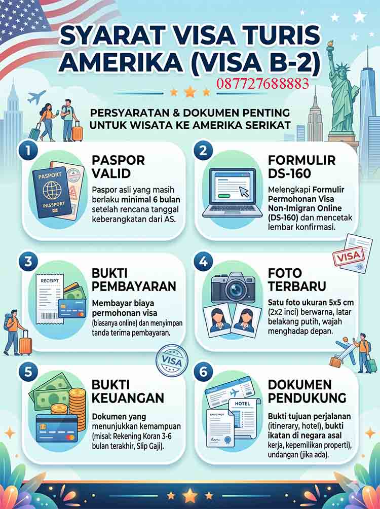 Infografis Syarat Visa Turis Amerika B-2