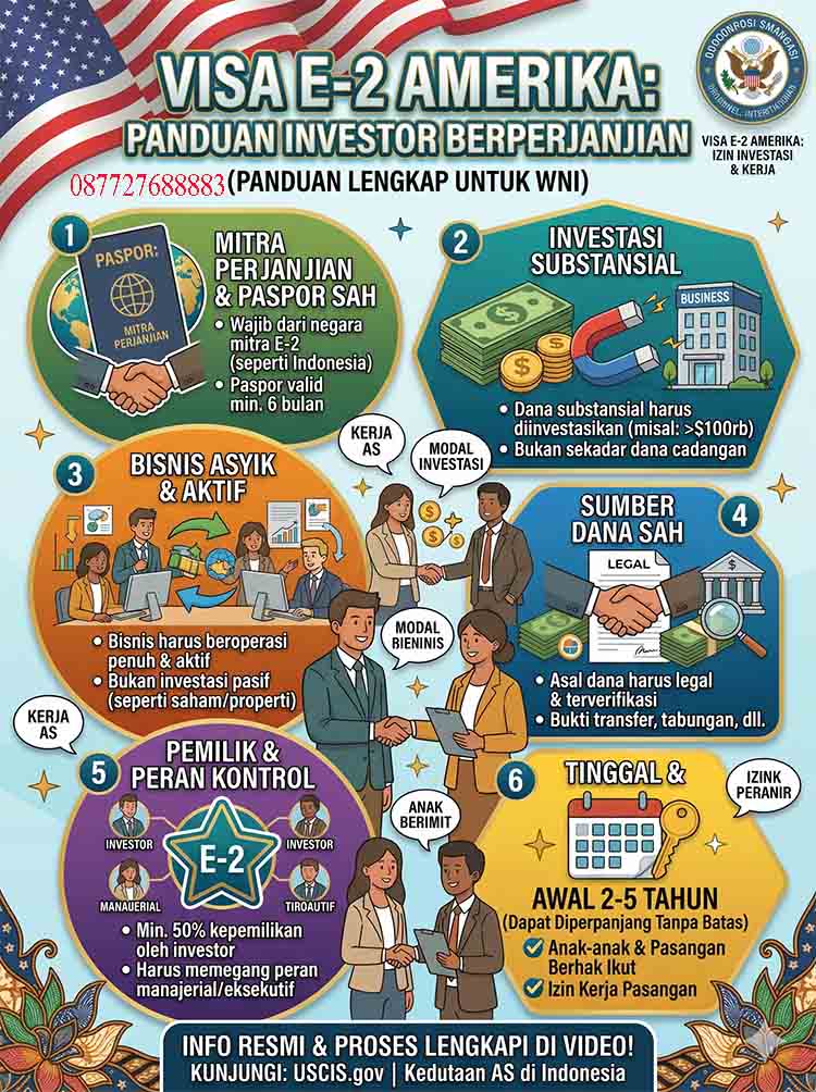 Infografis Visa E-2 Amerika